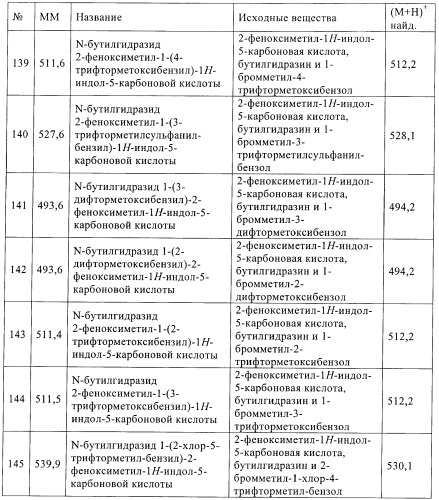 Новые индольные или бензимидазольные производные (патент 2394027)