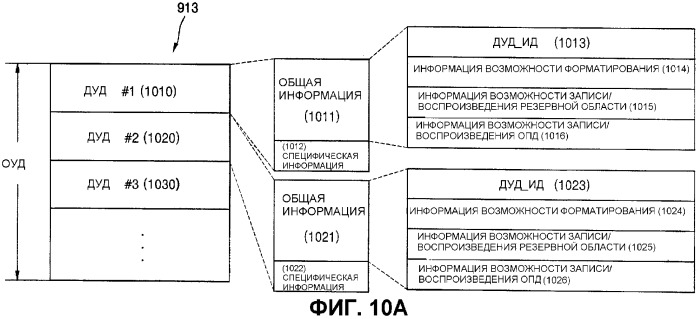 Оптический носитель записи, устройство и способ записи/воспроизведения и носитель записи, хранящий программу, предназначенную для выполнения способа (патент 2299482)