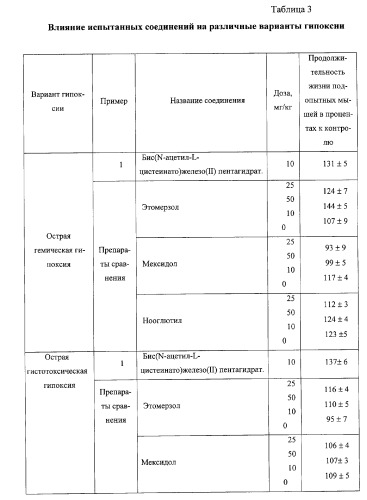 Производные аминотиолов (патент 2265608)