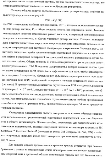 Гетерогенная композитная углеродистая каталитическая система и способ, использующий каталитически активное золото (патент 2372985)