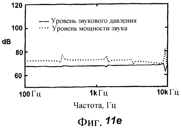 Акустическое устройство и способ создания акустического устройства (патент 2361371)