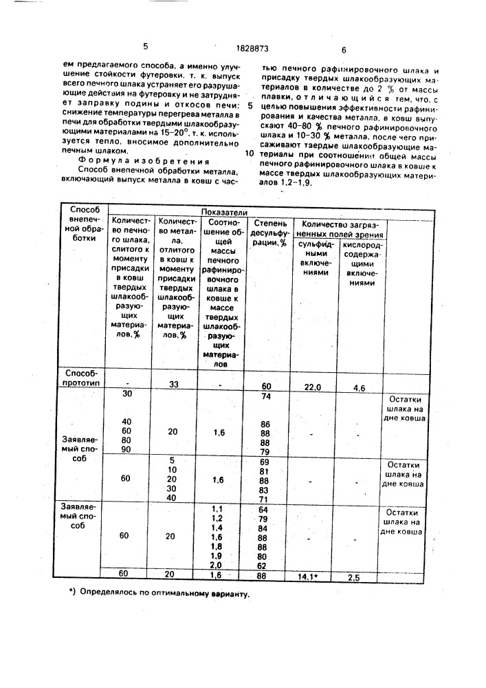 Способ внепечной обработки металла (патент 1828873)