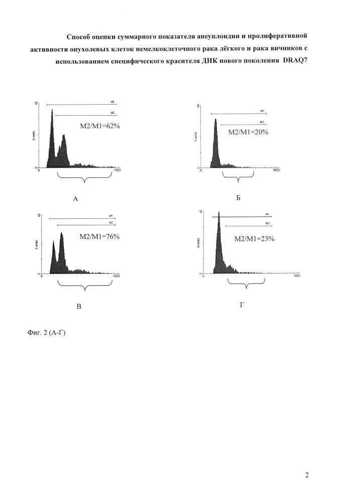Способ оценки суммарного показателя анеуплоидии и пролиферативной активности опухолевых клеток немелкоклеточного рака легкого и рака яичников с использованием специфического красителя днк нового поколения draq7 (патент 2639251)