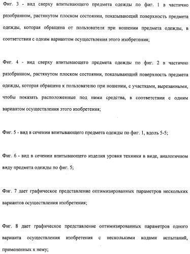 Впитывающее изделие типа предмета одежды (патент 2314781)