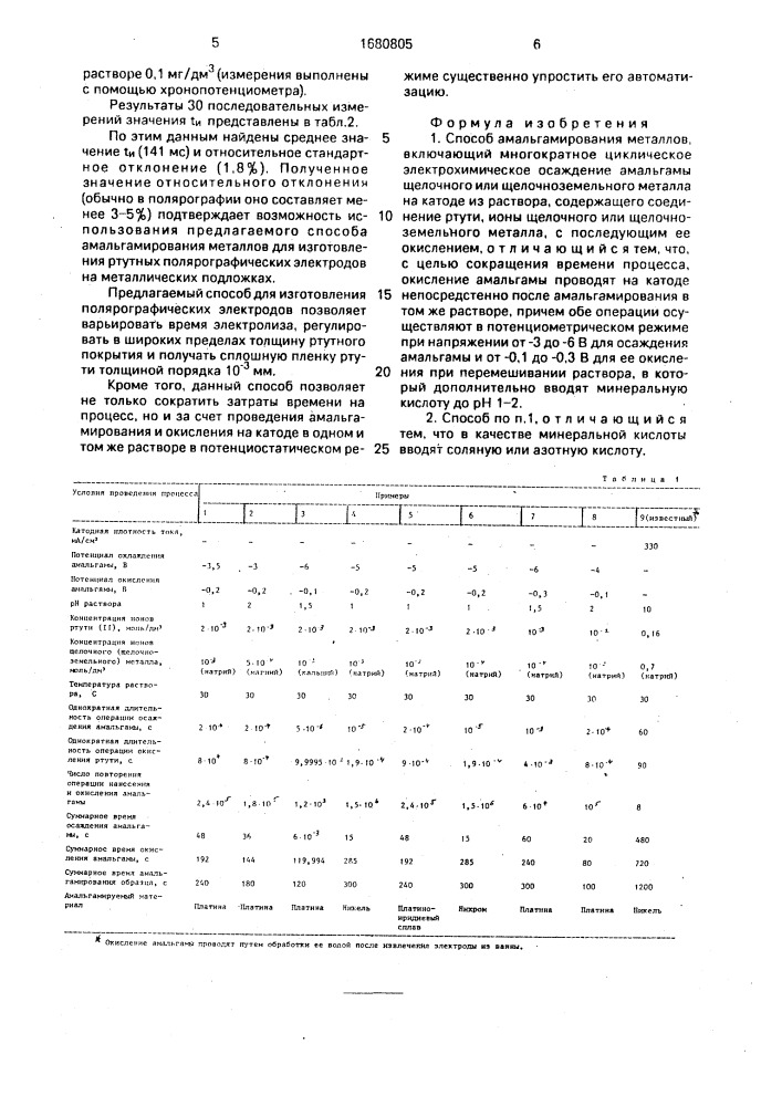 Способ амальгамирования металлов (патент 1680805)