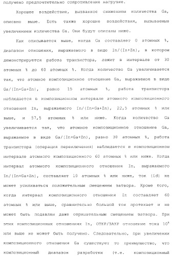 Полевой транзистор, имеющий канал, содержащий оксидный полупроводниковый материал, включающий в себя индий и цинк (патент 2371809)