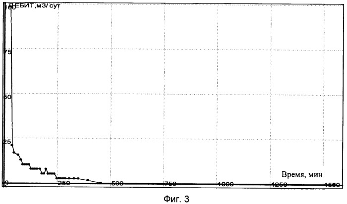 Способ разработки нефтяной залежи (патент 2417306)