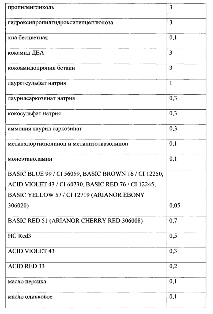 Оттеночная краска для волос на пеномоющей основе (патент 2654751)