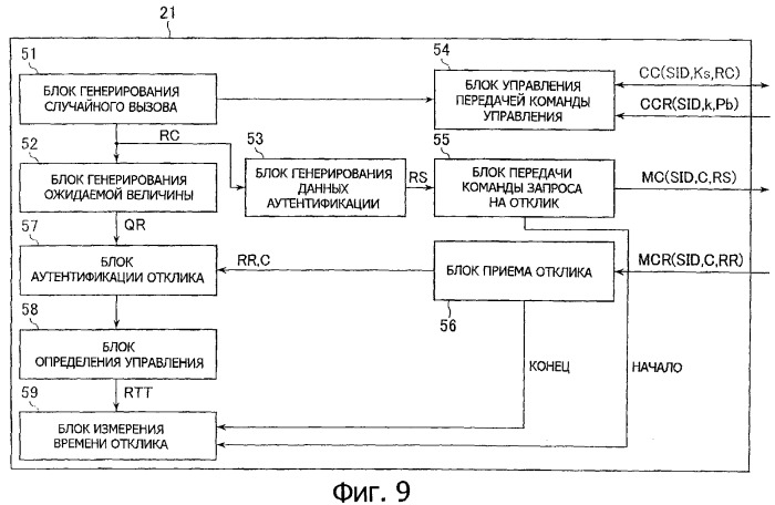 Устройство и способ обработки информации, носитель записи и программа (патент 2312464)