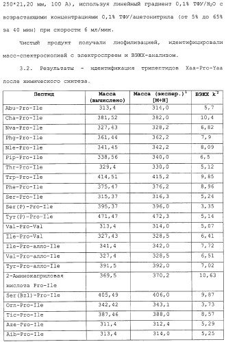 Новое применение ингибиторов дипептидилпептидазы iv (патент 2317101)