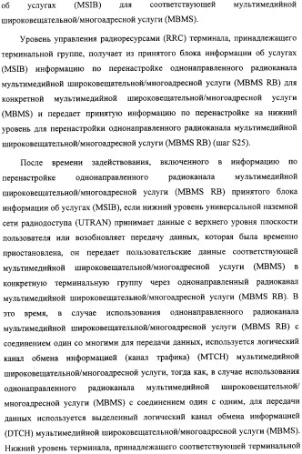 Способ передачи управляющего сигнала для данных мультимедийных широковещательных/многоадресных услуг (mbms) в системе беспроводной подвижной связи (патент 2307467)