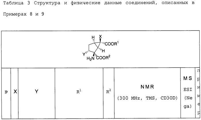 Сложноэфирное производное 2-амино-бицикло[3.1.0]гексан-2,6-дикарбоновой кислоты (патент 2409557)