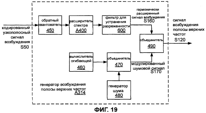 Назначение структурная схема и принцип работы широкополосного измерителя уровня