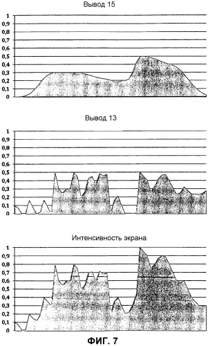 Двойное наложенное проецирование (патент 2562757)