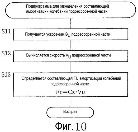 Система подвески транспортного средства (патент 2456170)