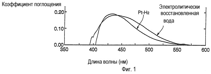Способ детектирования и способ количественного анализа для водородных радикалов (патент 2244919)