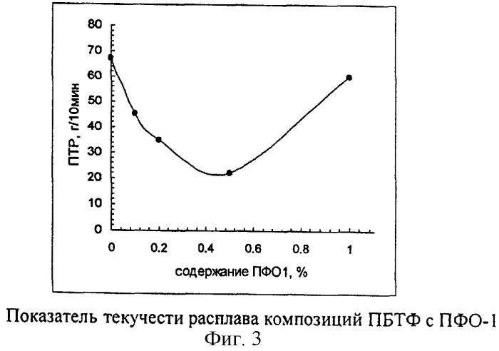 Полимерная композиция (патент 2261878)