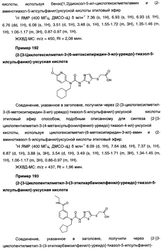 Мочевинные активаторы глюкокиназы (патент 2443691)