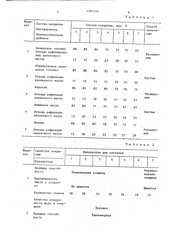 Разделительное покрытие для модельной оснастки (патент 1397145)