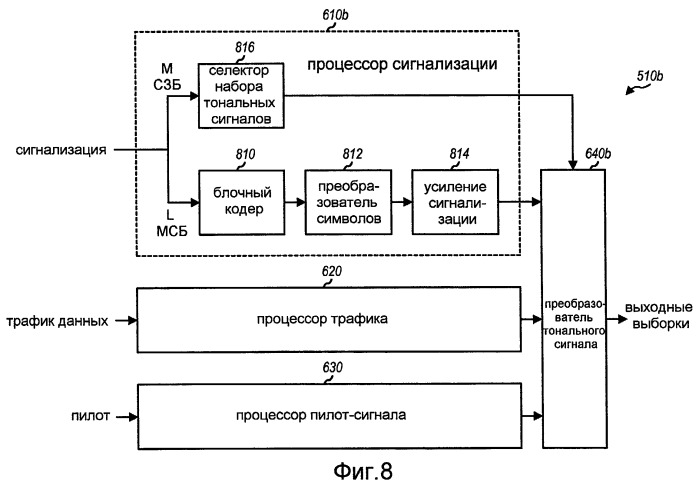 Способ и устройство для посылки сигнализации для передачи данных в системе беспроводной связи (патент 2407176)