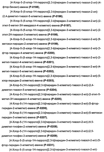 Соединения, модулирующие активность c-fms и/или c-kit, и их применения (патент 2452738)