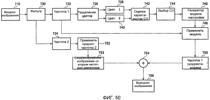 Способы и системы для модуляции фоновой подсветки с обнаружением смены плана (патент 2435231)