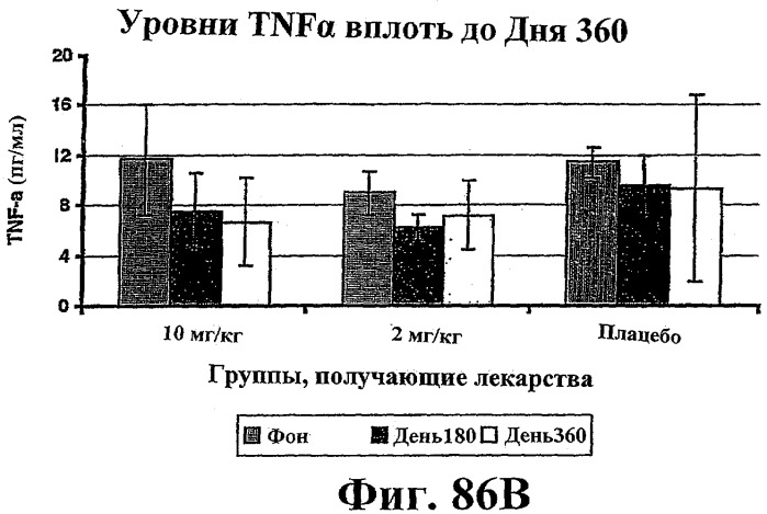 Способ лечения сердечно-сосудистого заболевания с применением растворимого ctla4 (патент 2353384)