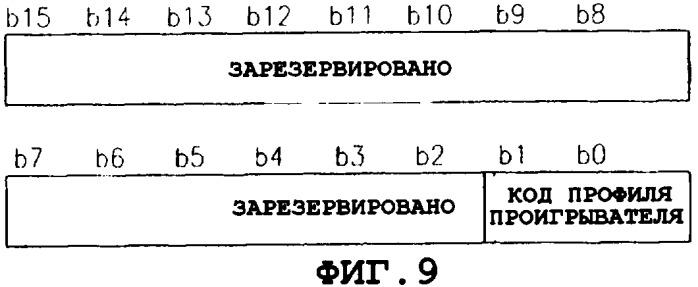 Носитель для хранения информации, имеющий структуру данных для адаптивного воспроизведения в соответствии с информацией профиля проигрывателя, способ воспроизведения av-данных в интерактивном режиме (патент 2316062)