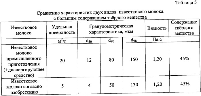 Водная известково-магнезиальная суспензия и способ ее приготовления (патент 2344099)