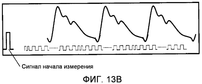 Устройство для измерения информации, имеющей отношение к кровяному давлению (патент 2506038)