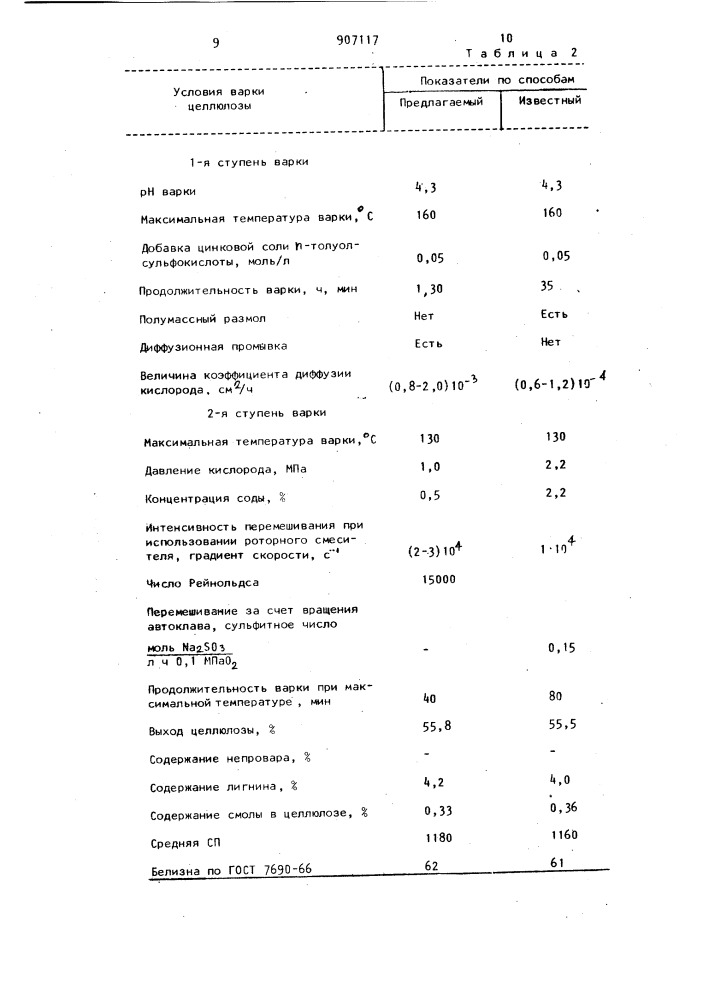 Способ получения целлюлозы (патент 907117)
