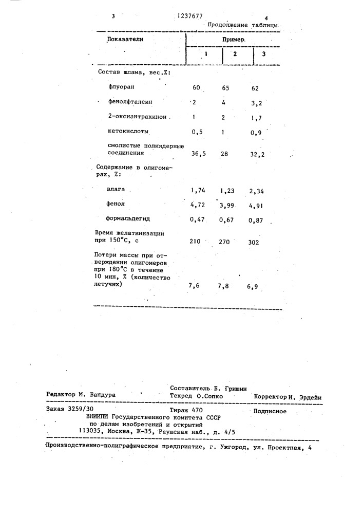 Способ получения фенолфталеин-фенолформальдегидных олигомеров (патент 1237677)