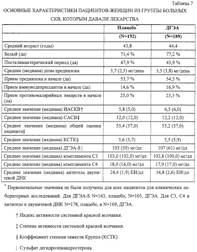 Лечение системной красной волчанки с помощью дегидроэпиандростерона (патент 2248207)