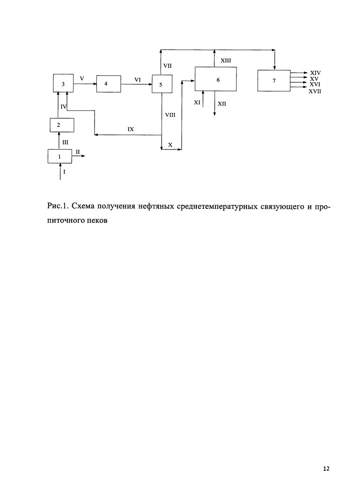 Способ получения нефтяных среднетемпературных связующего и пропиточного пеков (патент 2663148)