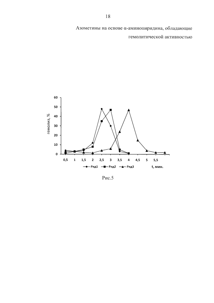 Азометины на основе α-аминопиридина, обладающие гемолитической активностью (патент 2631114)
