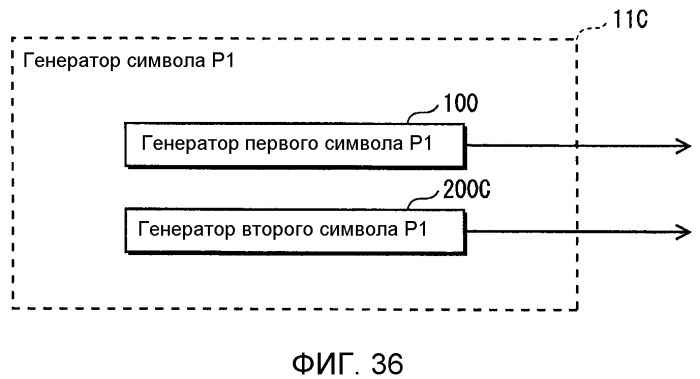 Устройство передатчика ofdm, способ передачи с ofdm, устройство приемника ofdm и способ приема с ofdm (патент 2526537)