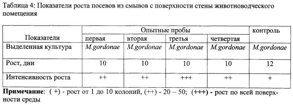 Способ выявления микобактерий с поверхностей (патент 2619220)