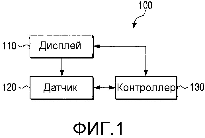 Гибкое устройство отображения и соответствующий способ отображения (патент 2656977)