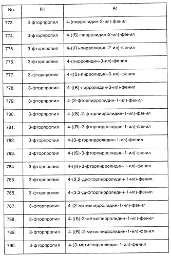 Арилсульфонилметильные или арилсульфонамидные производные ароматических соединений, фармацевтическая композиция на их основе и способ лечения расстройств, восприимчивых к лечению лигандами дофаминовых d3 рецепторов, с их помощью (патент 2442781)