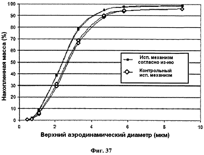 Исполнительный механизм дозирующего ингалятора и дозирующий ингалятор (патент 2561570)