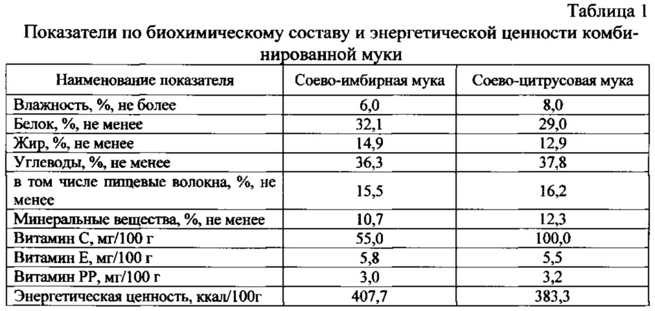 Способ приготовления затяжного печенья повышенной пищевой и биологической ценности (патент 2611842)