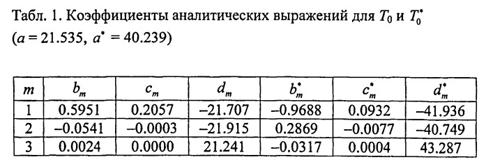 Способ определения содержания производных гемоглобина в крови (патент 2536217)