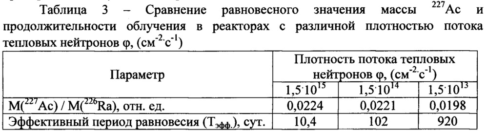 Способ получения актиния-225 (патент 2666343)