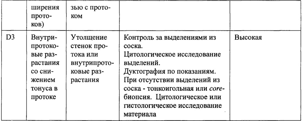 Классификация кистозных образований молочной железы (патент 2639804)