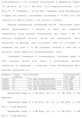 Бициклические гетероциклические соединения в качестве ингибиторов fgfr (патент 2466130)