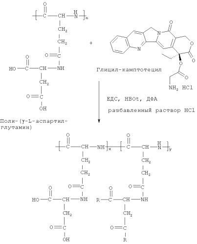 Конъюгаты полиглутамат-аминокислота и способы (патент 2472812)