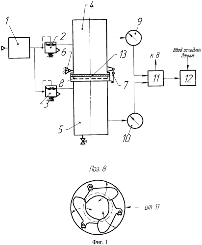 Способ оценки воздухопроницаемости легкодеформируемых композитных материалов (патент 2550698)