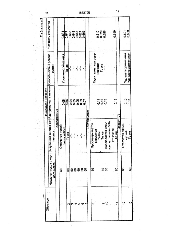 Красящая лента для печатающих устройств ударного типа (патент 1632795)