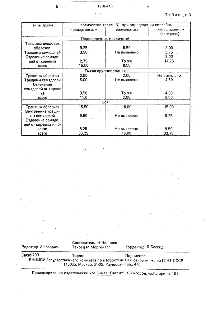 Способ определения травмированности семян двудольных растений (патент 1706418)