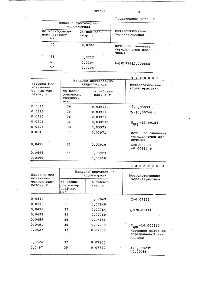 Способ количественного определения дротаверина гидрохлорида (патент 789713)